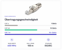 WOOJA Feldkonfektionierbar RJ45-Stecker Kat.7 - 2...