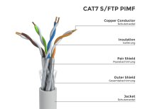 100m CAT7 Netzwerkkabel Verlegekabel Kabel weiß KAT7 4x2xAWG23/1
